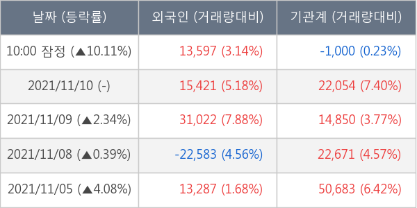 나노신소재