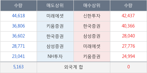 LG이노텍