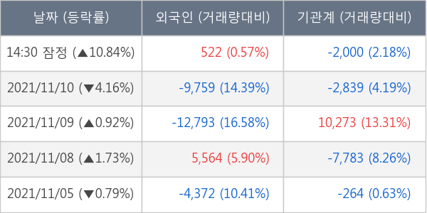 솔브레인홀딩스