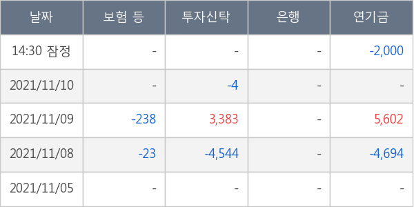 솔브레인홀딩스