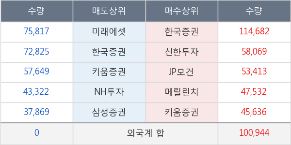 동국제강