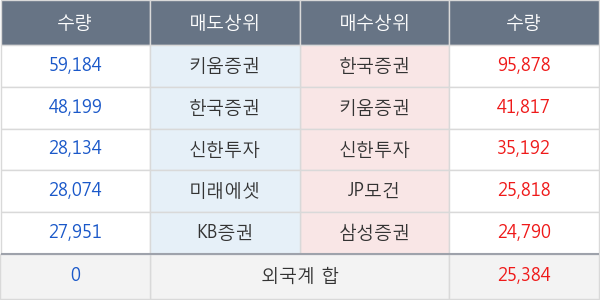 대우조선해양