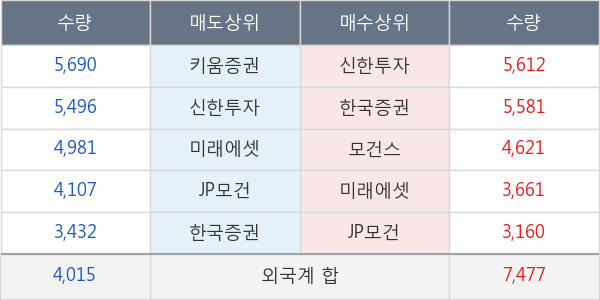 효성티앤씨