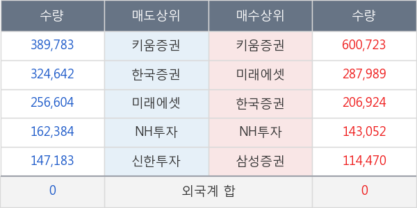 네오위즈