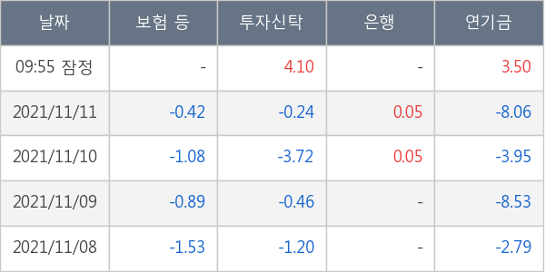 현대제철