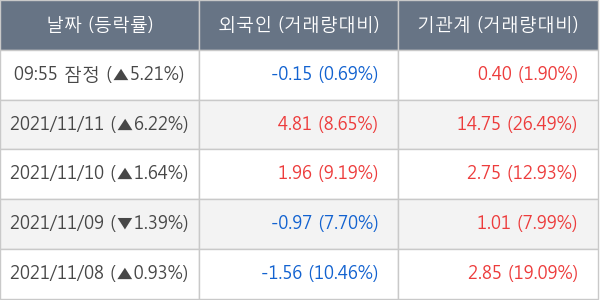 LG이노텍