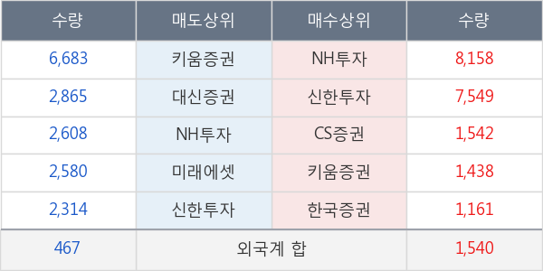 대웅제약