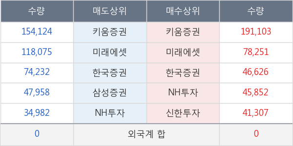 네오위즈홀딩스