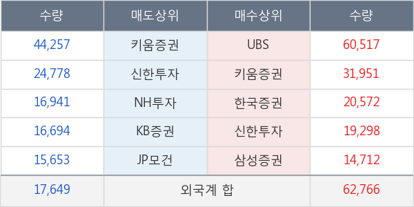 프레스티지바이오파마