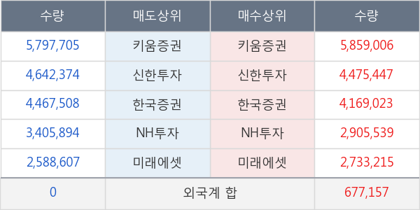 대한전선