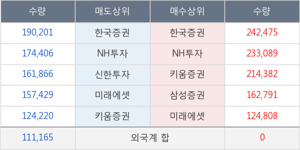 메리츠증권