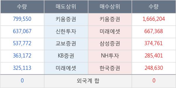 네오이뮨텍(Reg.S)