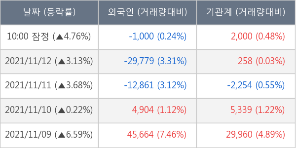 솔루스첨단소재