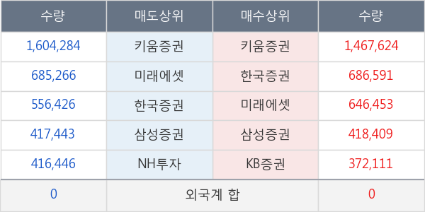 덱스터