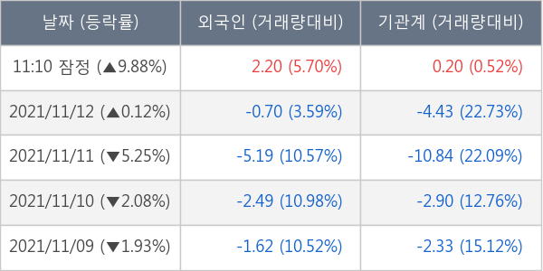 레고켐바이오