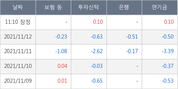 레고켐바이오