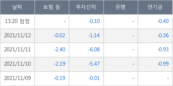 테스나