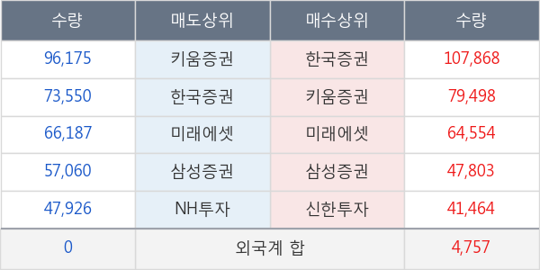 코스모신소재