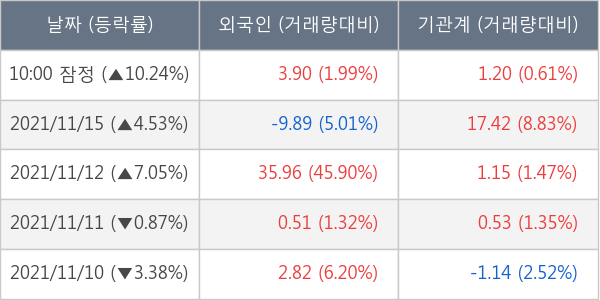 주성엔지니어링