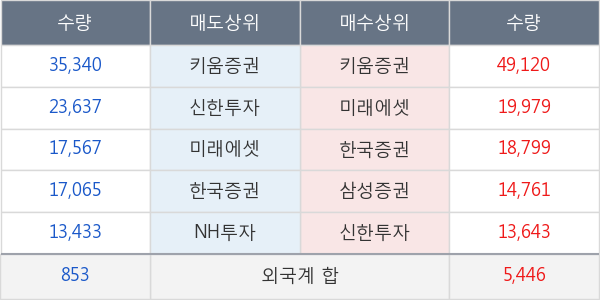 씨에스윈드