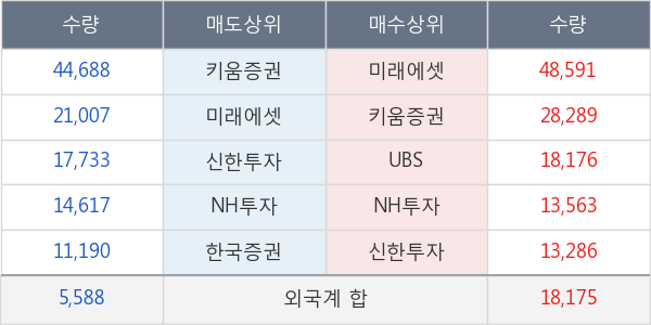 프레스티지바이오파마