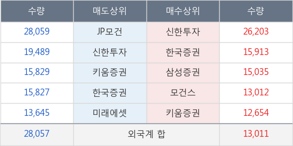 휴젤