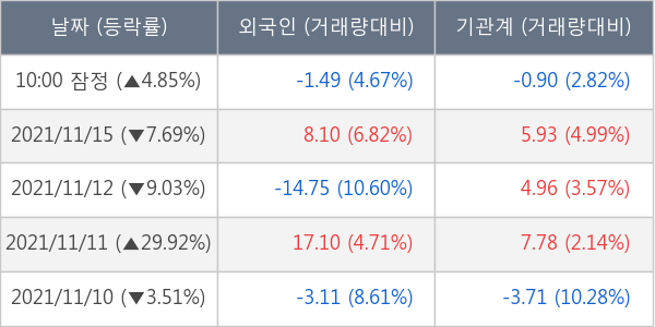 엔씨소프트