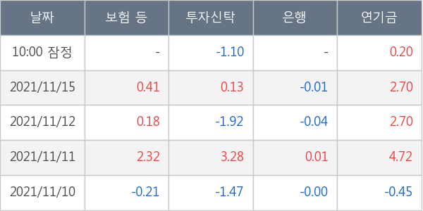 엔씨소프트