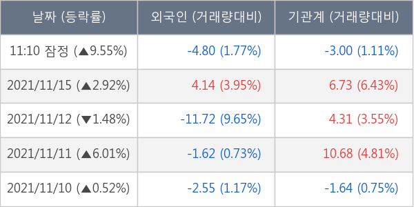 펄어비스