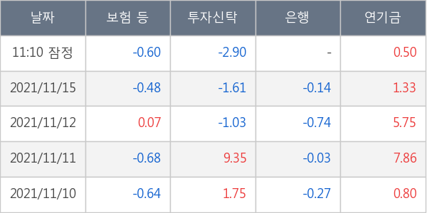 펄어비스