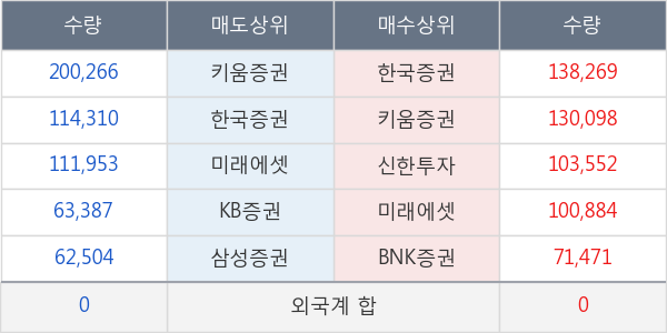 한전기술