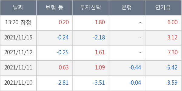 카카오게임즈