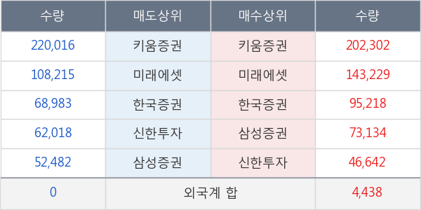 한전기술