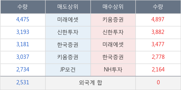 효성티앤씨