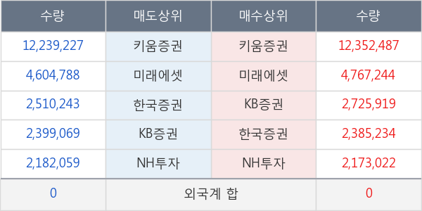 다날