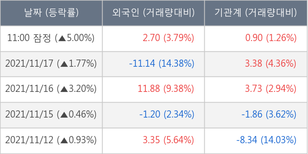 코스모신소재