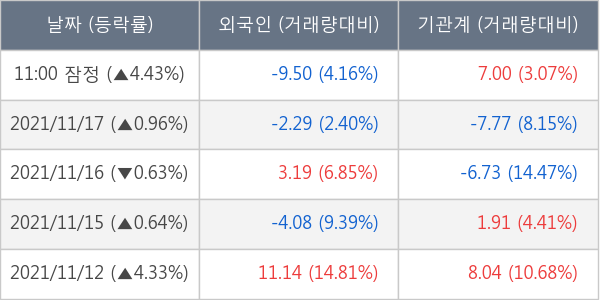 한화시스템