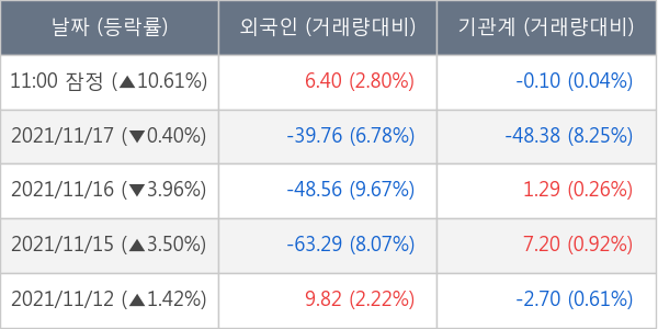 우리기술투자