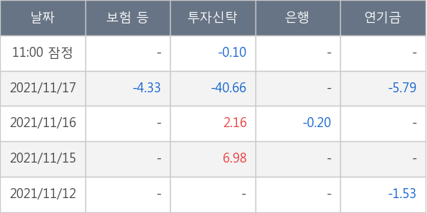 우리기술투자