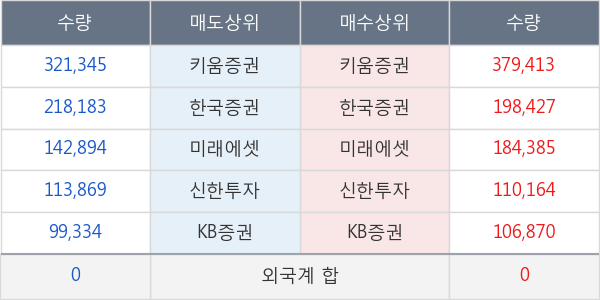 한전기술