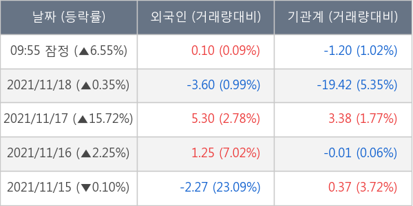 LIG넥스원