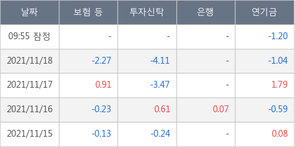 LIG넥스원