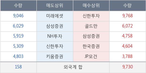 삼성바이오로직스