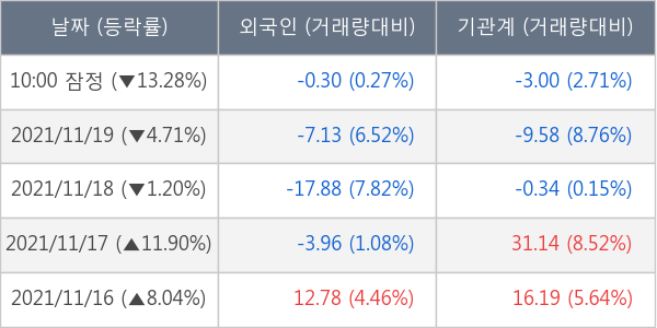 서울옥션