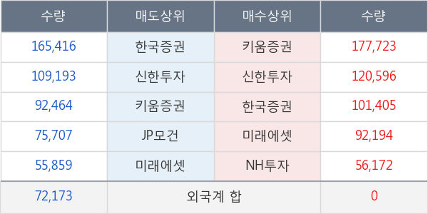 피엔티