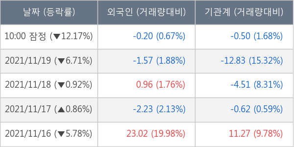 데브시스터즈