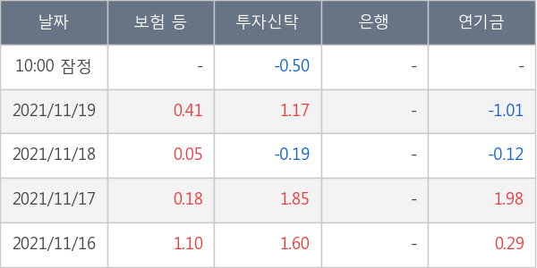 데브시스터즈