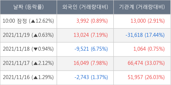 유진테크