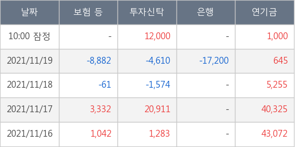 유진테크