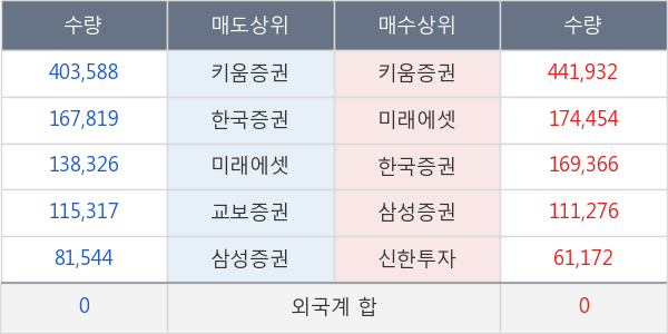 넷게임즈